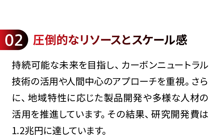 02 圧倒的なリソースとスケール感 持続可能な未来を目指し、カーボンニュートラル技術の活用や人間中心のアプローチを重視。さらに、地域特性に応じた製品開発や多様な人材の活用を推進しています。その結果、研究開発費は1.2兆円に達しています。