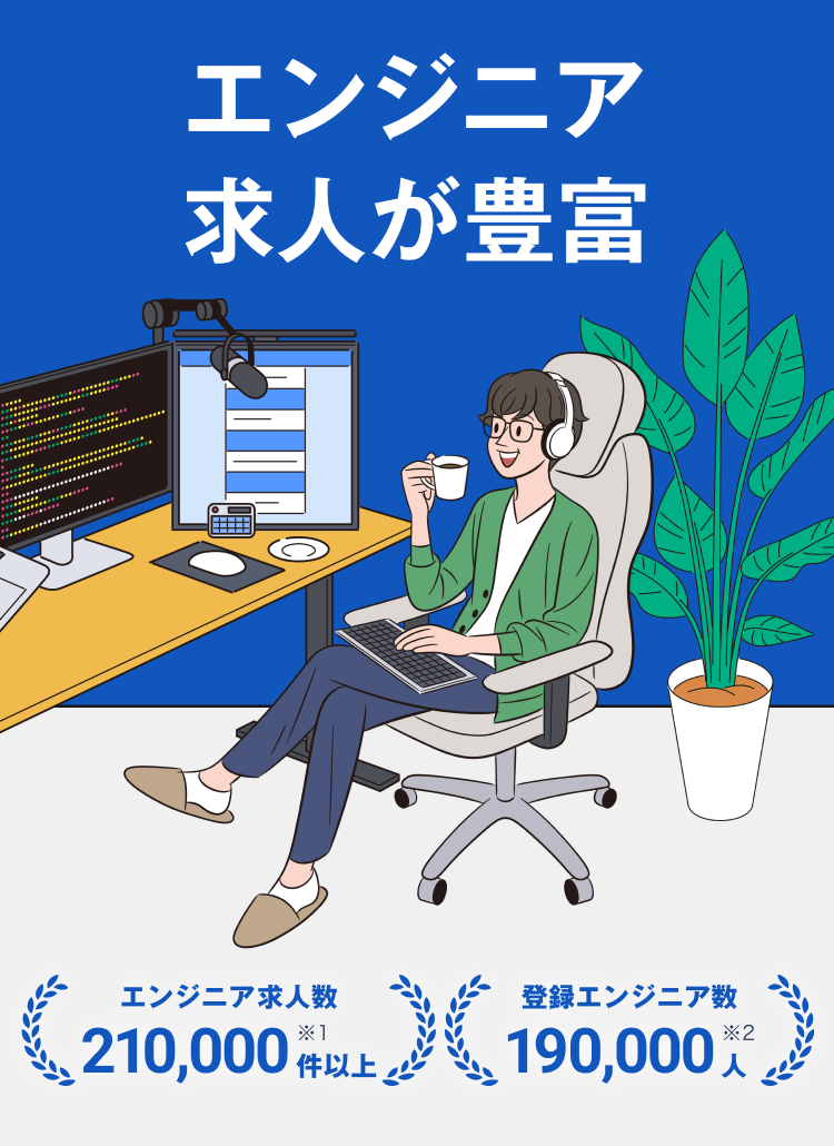 エンジニア求人が豊富 エンジニア求人数210,000件以上(※1) 登録エンジニア数190,000人(※2)